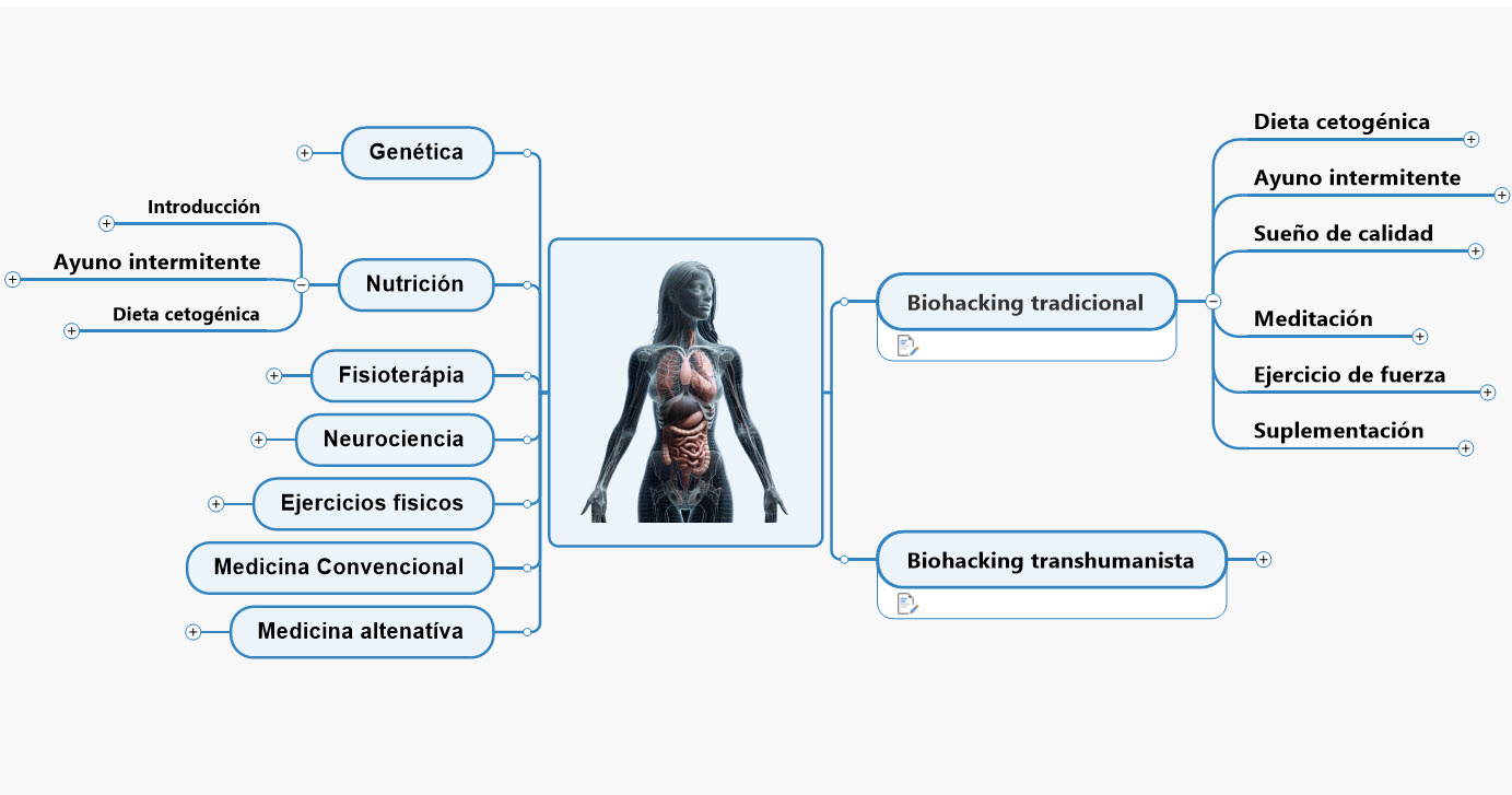 Biohacking